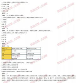 2019年二級建造師考試真題解析與在線估分平臺正式上線