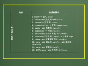 2012版中考英語(yǔ)外研版精品復(fù)習(xí)課件 九年級(jí)上Modules 5 & 6 真題精講