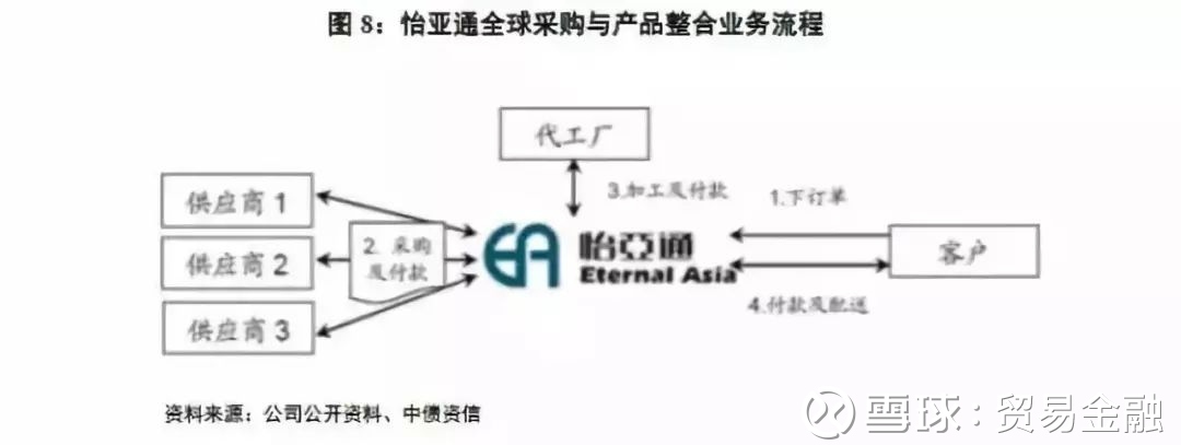供應(yīng)鏈金融模式分析 技術(shù)驅(qū)動下的貿(mào)易金融新格局